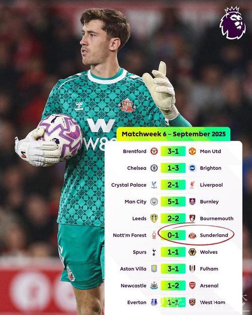 复盘利物浦1-1桑德兰：斯洛特迷之操作令人无语，维尔茨小基救主