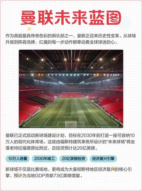 曼联拟定21冠蓝图,计划1.4亿出售两天才以重建阵容 曼联拟定21冠蓝图,计划1.4亿出售两天才以重建阵容