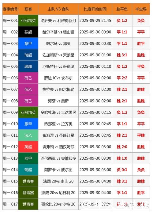 深入解读：世界杯投注数据分析技巧与方法